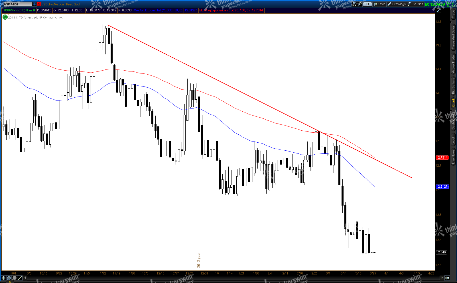 3 mxn to usd