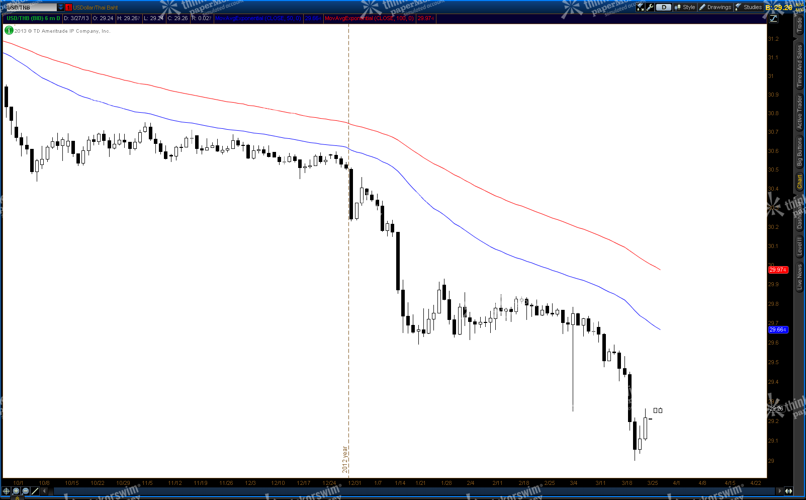 13 900 thb to usd